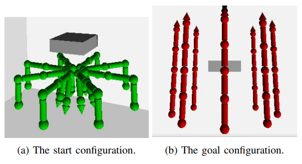 Start and end configurations of robotic arms in a tightly coupled space.